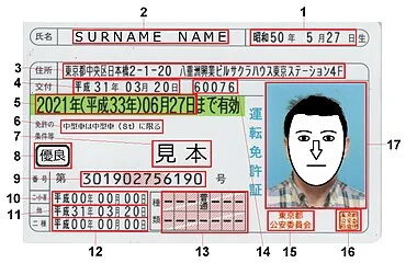 Example of Japanese Driving licence (via Wikipedia) front side