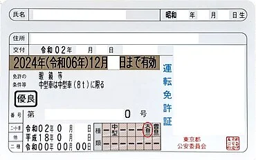 Example of Japanese Driving licence (via Wikipedia) rear side